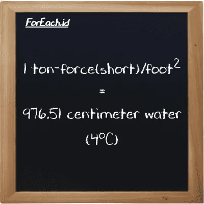 1 ton-force(short)/foot<sup>2</sup> is equivalent to 976.51 centimeter water (4<sup>o</sup>C) (1 tf/ft<sup>2</sup> is equivalent to 976.51 cmH2O)
